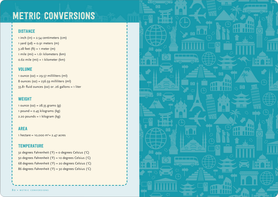 Travel Checklist/Journal