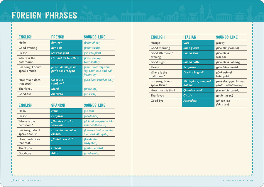 Travel Checklist/Journal